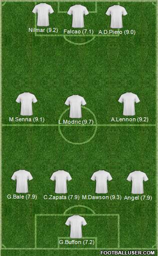 Champions League Team Formation 2011
