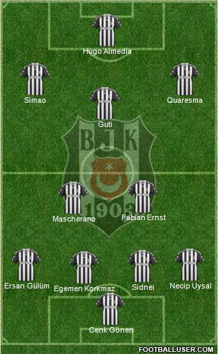 Besiktas JK Formation 2011