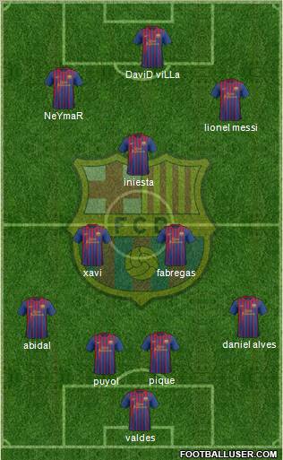 F.C. Barcelona Formation 2011