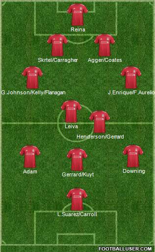 Liverpool Formation 2011