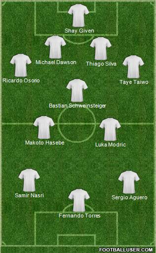 Dream Team Formation 2011