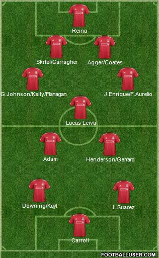 Liverpool Formation 2011