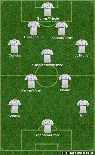 Tottenham Hotspur Formation 2011