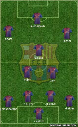 F.C. Barcelona Formation 2011