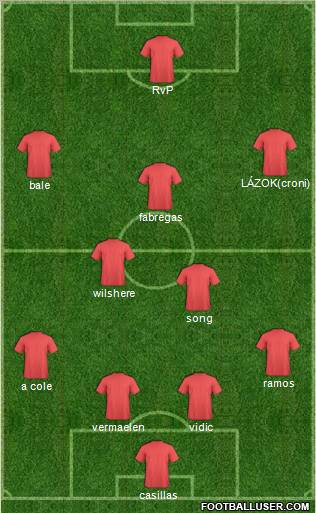 Champions League Team Formation 2011