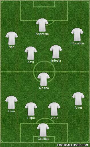 Dream Team Formation 2011