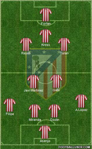 C. Atlético Madrid S.A.D. Formation 2011