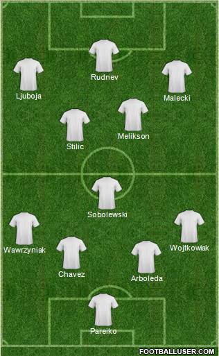 Dream Team Formation 2011