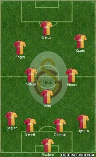 Galatasaray SK Formation 2011