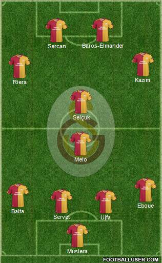 Galatasaray SK Formation 2011