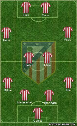 C. Atlético Madrid S.A.D. Formation 2011