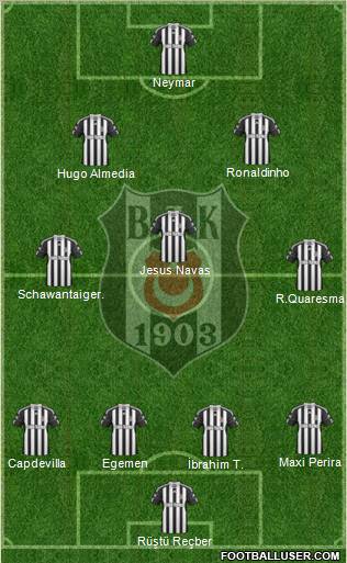 Besiktas JK Formation 2011