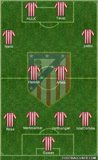 C. Atlético Madrid S.A.D. Formation 2011