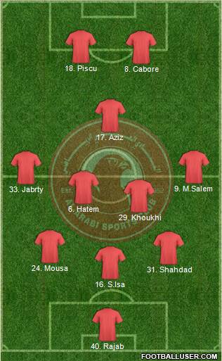 Al-Arabi Sports Club (QAT) football formation