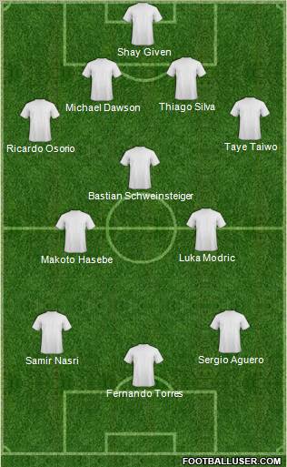 Dream Team Formation 2011