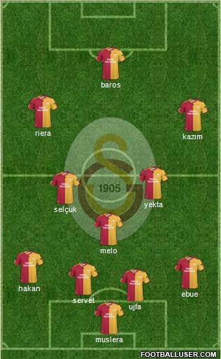 Galatasaray SK Formation 2011