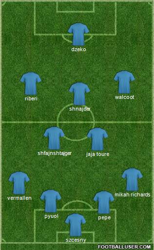 Dream Team Formation 2011