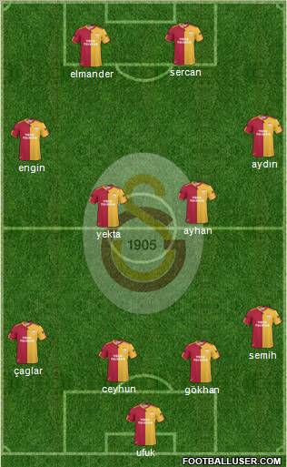 Galatasaray SK Formation 2011