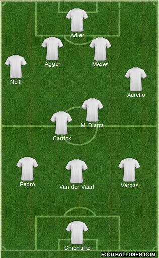 Dream Team Formation 2011