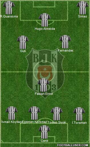 Besiktas JK Formation 2011
