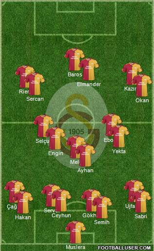 Galatasaray SK Formation 2011