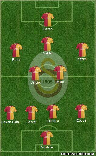 Galatasaray SK Formation 2011
