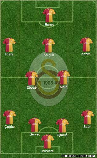 Galatasaray SK Formation 2011