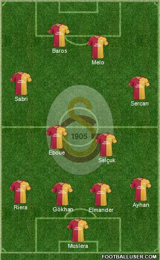 Galatasaray SK Formation 2011