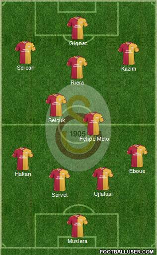 Galatasaray SK Formation 2011
