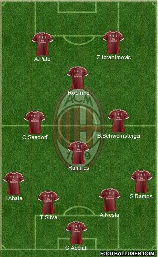A.C. Milan Formation 2011