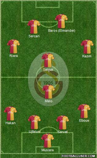 Galatasaray SK Formation 2011