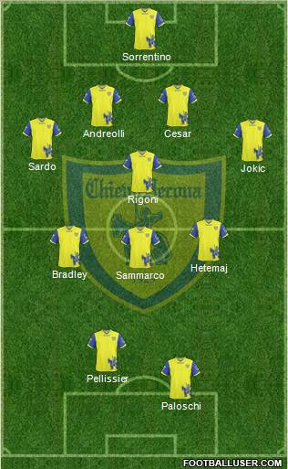 Chievo Verona Formation 2011