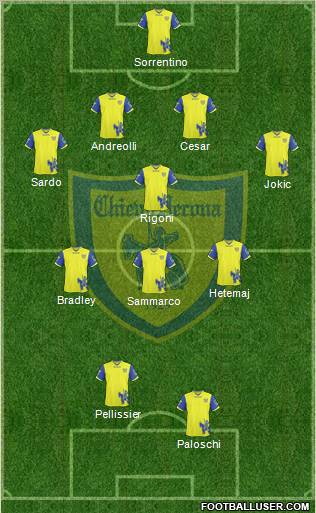 Chievo Verona football formation