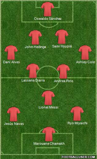 Dream Team Formation 2011