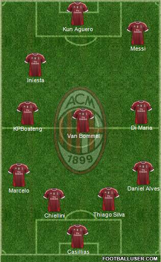 A.C. Milan Formation 2011