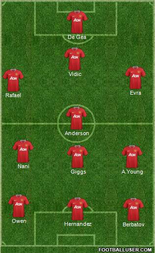 Manchester United Formation 2011