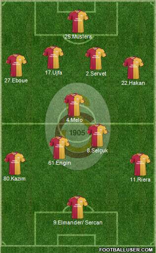 Galatasaray SK Formation 2011