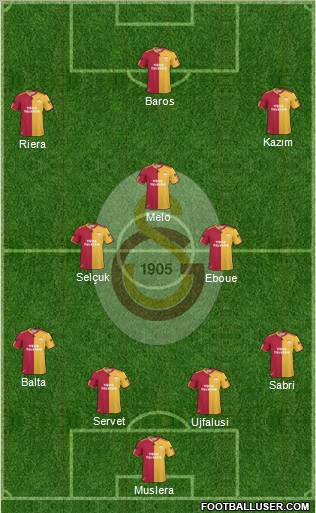 Galatasaray SK Formation 2011