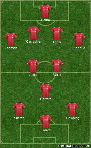 Liverpool Formation 2011