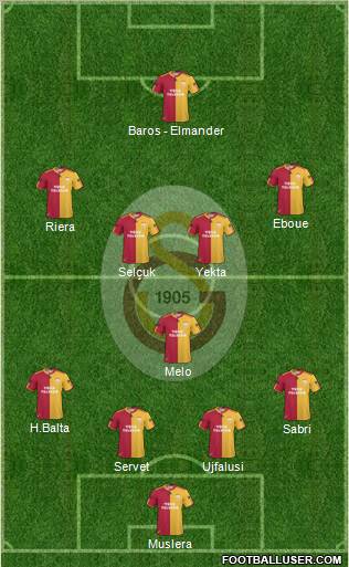 Galatasaray SK Formation 2011