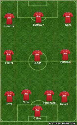 Manchester United Formation 2011