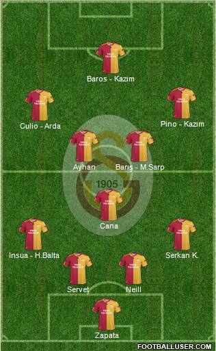 Galatasaray SK Formation 2011