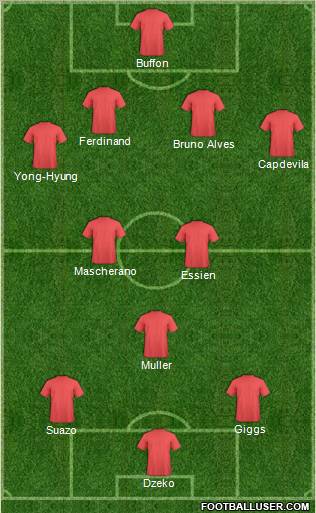 Dream Team Formation 2011