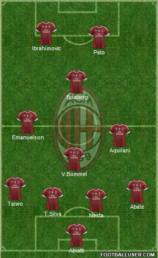 A.C. Milan Formation 2011