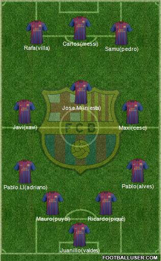 F.C. Barcelona Formation 2011