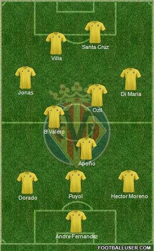 Villarreal C.F., S.A.D. Formation 2011
