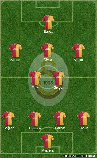 Galatasaray SK Formation 2011