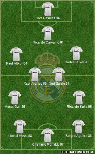 Real Madrid C.F. Formation 2011