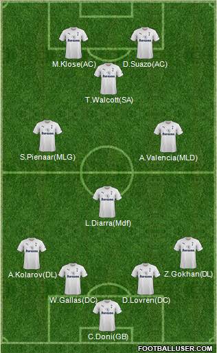 Tottenham Hotspur Formation 2011
