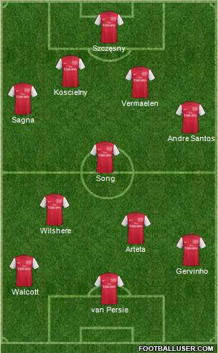 Arsenal Formation 2011